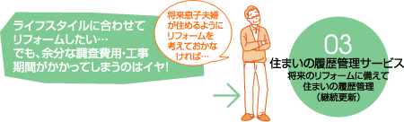 住まいの履歴管理サービス