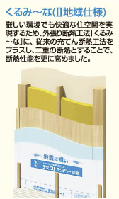 クルミ~な(Ⅱ地域仕様)