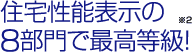 住宅性能表示の８部門で最高等級!※2