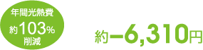 年間光熱費約103%